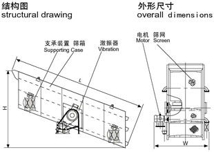 振动筛结构原理图