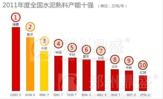 郑州鼎盛为我国水泥熟料大产能企业供应破碎设备