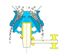 郑州鼎盛圆锥式破碎机工作原理