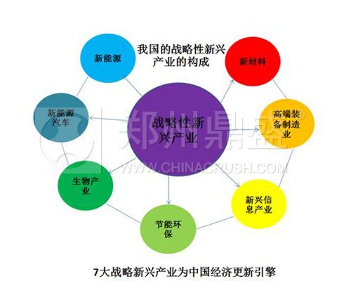 ʮ塱˲ҵ滮