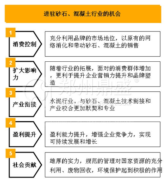 水泥企业进驻砂石、混凝土业的优势