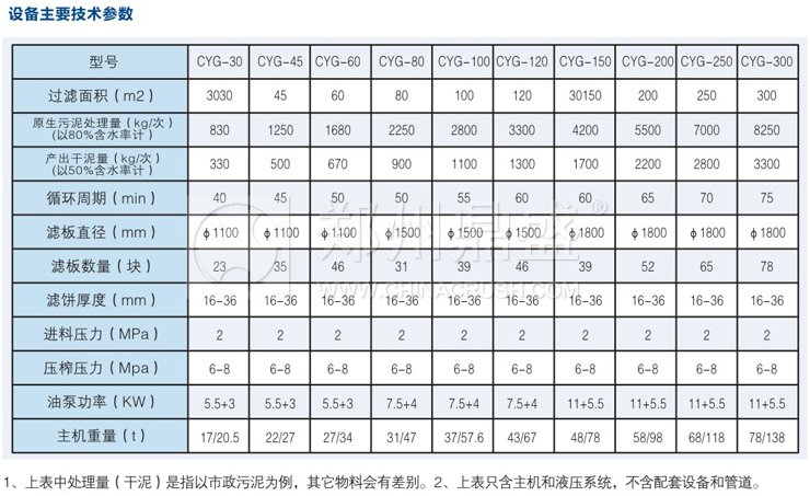 污泥压滤机