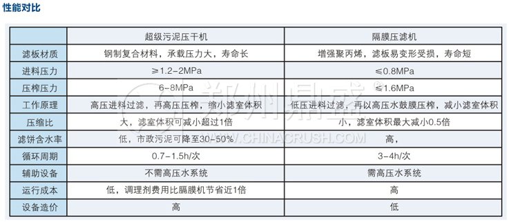 污泥堆肥技术